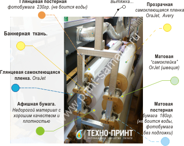 Печать плакатов на любом материале. Машина для печати банеров, петягов, печати на плёнке и бумаге.