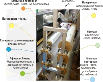 Широкоформатная печать в Самаре.